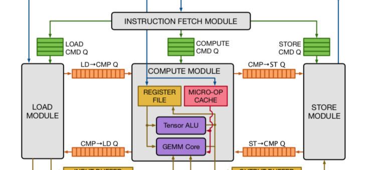 GitHub: NN编译栈之TVM适配缺陷与源码开发